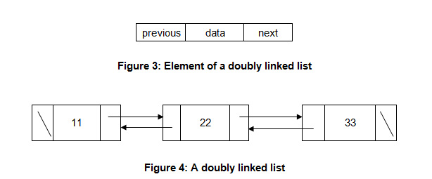 Program For Singly Linked List In Cpp