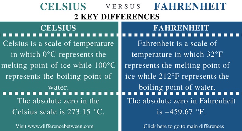 Similarities And Differences Between Montag And Fahrenheit