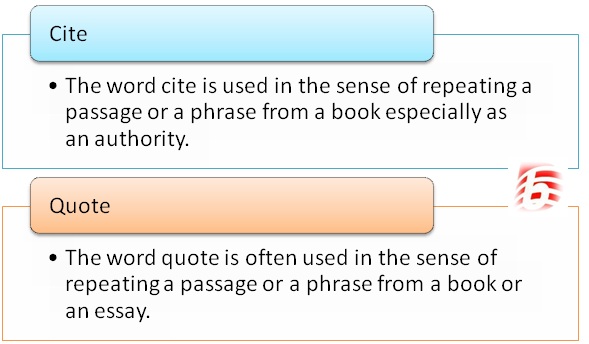 example of citing a quote