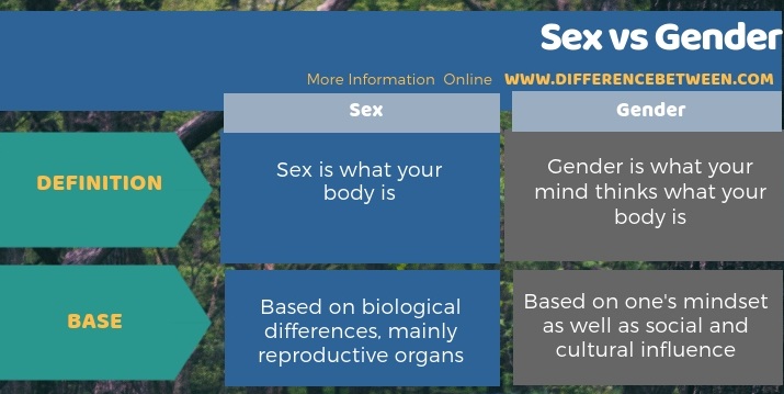 Difference Between Sex And Gender Compare The Difference Between Free Nude Porn Photos