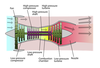 Difference Between Turbofan and Turboprop  Compare the Difference Between  Similar Terms