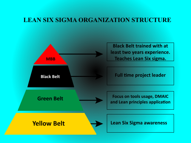 Difference Between TQM and Six Sigma | TQM vs Six Sigma