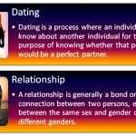 Apr 2016. What is the difference between Dating and Relationship?