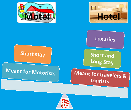 hotels and motels around