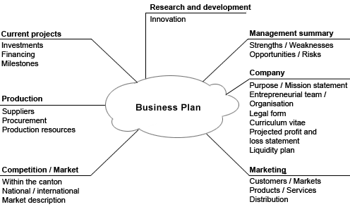 Business Basics,Career,Finance,Business is Marketing,News Business