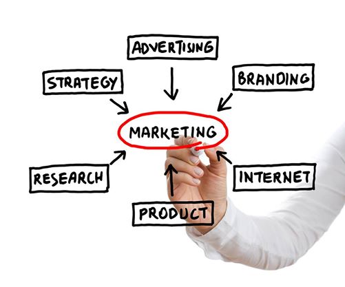 difference between a business plan and a marketing plan