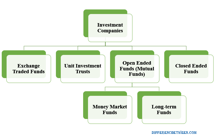 Difference Between Investment Trust And Mutual Fund - Invest Walls