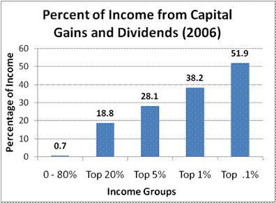 Passive income vs non passive how can i actually make money online