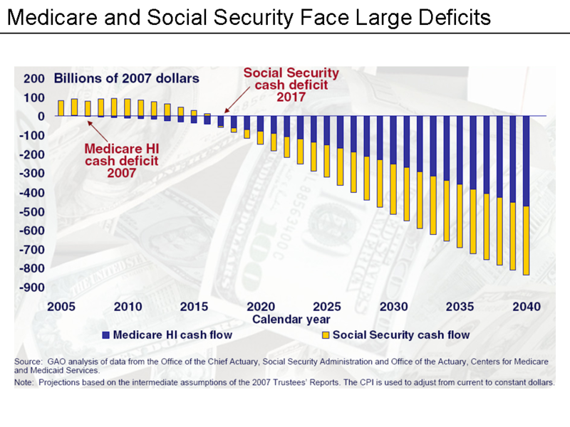 difference-between-social-security-and-ssi-compare-the-difference