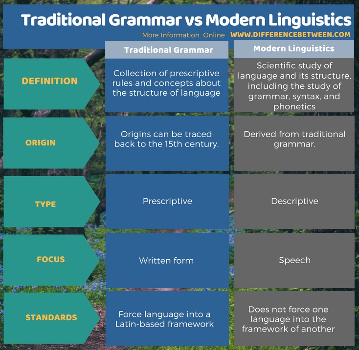 traditional grammar approach