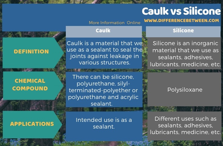 caulk vs silicone kitchen sink